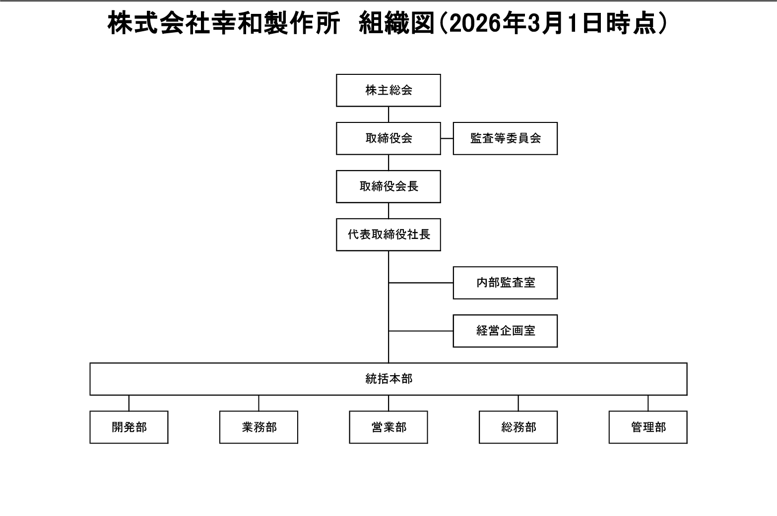 組織図